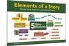 Five Elements of a Story with Icons-Gerard Aflague Collection-Mounted Poster