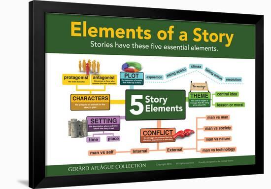 Five Elements of a Story with Icons-Gerard Aflague Collection-Framed Poster