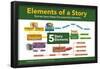 Five Elements of a Story with Icons-Gerard Aflague Collection-Framed Poster