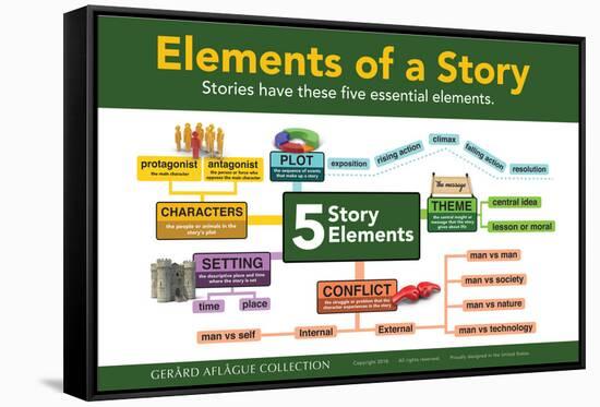 Five Elements of a Story with Icons-Gerard Aflague Collection-Framed Stretched Canvas
