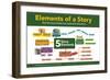 Five Elements of a Story with Icons-Gerard Aflague Collection-Framed Art Print