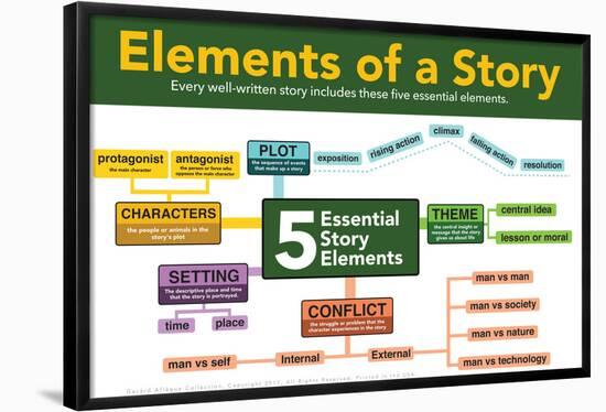 Five Story Elements-Gerard Aflague Collection-Framed Poster