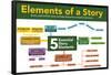 Five Story Elements-Gerard Aflague Collection-Framed Poster