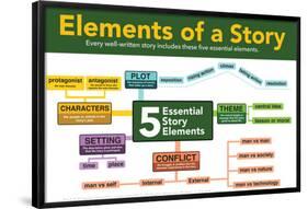 Five Story Elements-Gerard Aflague Collection-Framed Poster