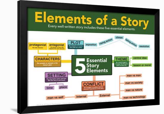 Five Story Elements-Gerard Aflague Collection-Framed Poster