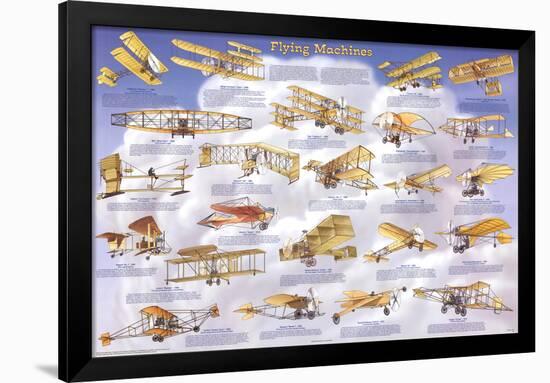 Flying Machines Airplane Educational Aerodynamic Chart Poster-null-Framed Standard Poster
