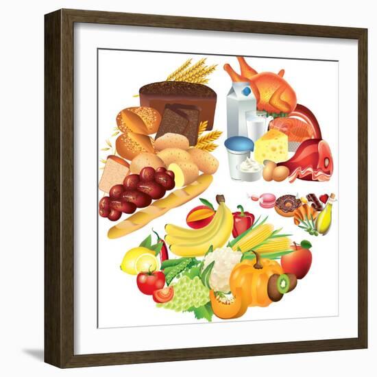 Food Pie Chart Illustration-andegro4ka-Framed Art Print