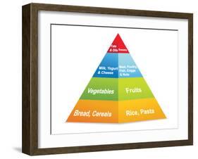 Food Pyramid-ekler-Framed Art Print