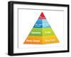 Food Pyramid-ekler-Framed Art Print