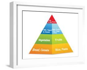 Food Pyramid-ekler-Framed Art Print