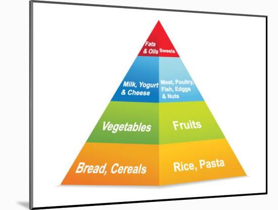 Food Pyramid-ekler-Mounted Art Print