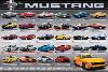 Ford: Mustang- 50 Years Of Evolution-null-Lamina Framed Poster