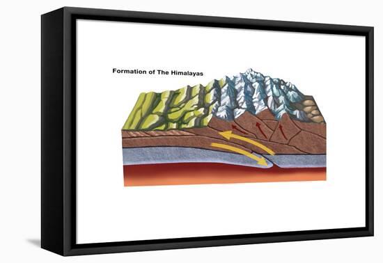 Formation of the Himalayas-Spencer Sutton-Framed Stretched Canvas