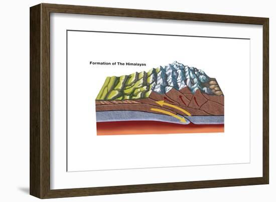 Formation of the Himalayas-Spencer Sutton-Framed Art Print