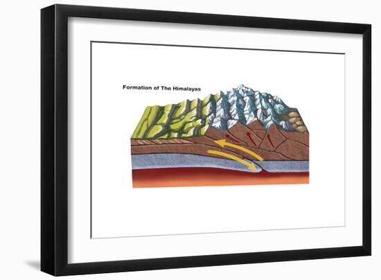 Formation of the Himalayas-Spencer Sutton-Framed Art Print