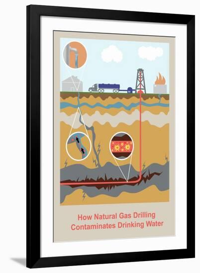 Fracking-Gwen Shockey-Framed Giclee Print