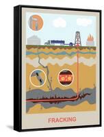 Fracking-Gwen Shockey-Framed Stretched Canvas