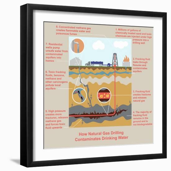 Fracking-Gwen Shockey-Framed Giclee Print