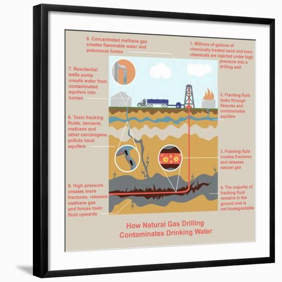 Fracking-Gwen Shockey-Framed Premium Giclee Print