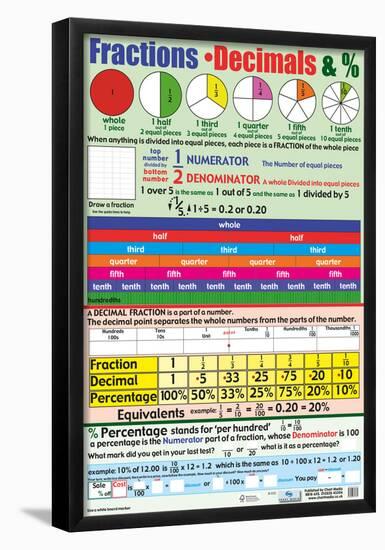 Fractions Decimals & %-null-Framed Poster