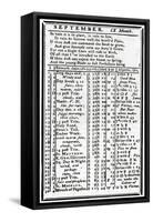 Franklin, Almanack Page-null-Framed Stretched Canvas