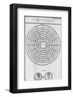 Franklin's Magic Circle of Circles-Middle Temple Library-Framed Photographic Print