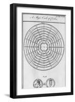 Franklin's Magic Circle of Circles-Middle Temple Library-Framed Photographic Print