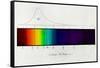 Fraunhofer Lines-Science Source-Framed Stretched Canvas