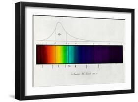 Fraunhofer Lines-Science Source-Framed Giclee Print