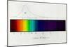 Fraunhofer Lines-Science Source-Mounted Giclee Print
