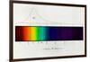 Fraunhofer Lines-Science Source-Framed Giclee Print