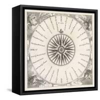 French Compass "Rose" Including the Four Winds-null-Framed Stretched Canvas