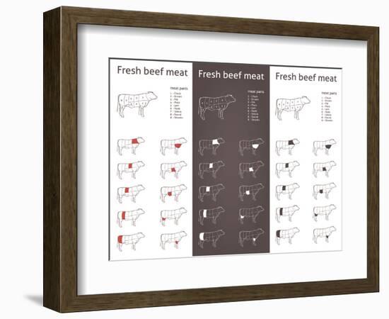 Fresh Beef Meat Parts-ONiONAstudio-Framed Art Print