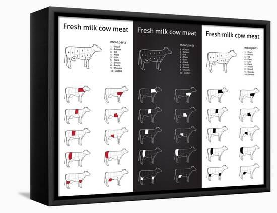 Fresh Milk Cow Meat Parts Icons for Packaging and Info-Graphic 1-ONiONAstudio-Framed Stretched Canvas