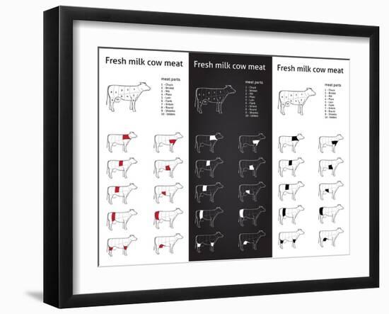 Fresh Milk Cow Meat Parts Icons for Packaging and Info-Graphic 1-ONiONAstudio-Framed Art Print