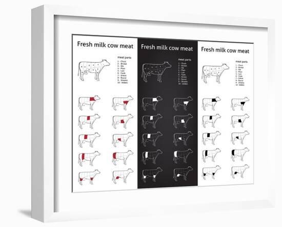 Fresh Milk Cow Meat Parts Icons for Packaging and Info-Graphic 1-ONiONAstudio-Framed Art Print