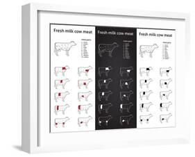 Fresh Milk Cow Meat Parts Icons for Packaging and Info-Graphic 1-ONiONAstudio-Framed Art Print