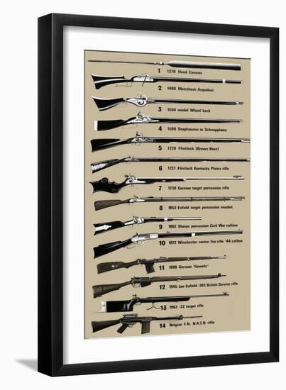 From Then Till Now: The Gallery of Guns-John Henry Batchelor-Framed Giclee Print