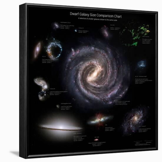 Galaxy Sizes Compared to Ic 1101, the Largest known Galaxy-null-Framed Photographic Print