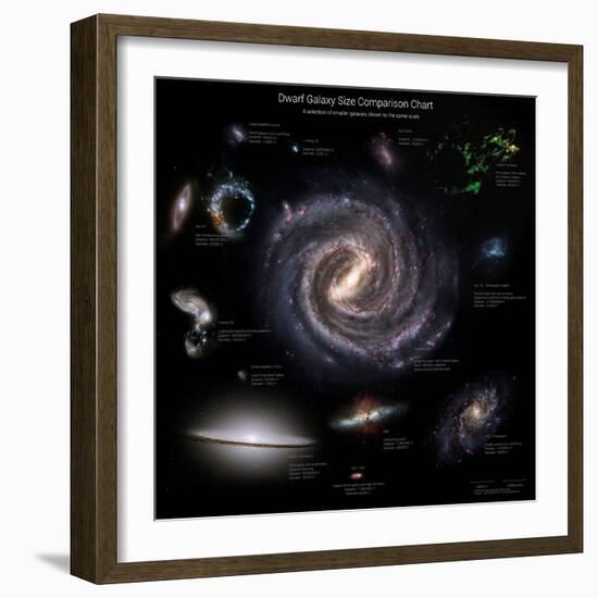 Galaxy Sizes Compared to Ic 1101, the Largest known Galaxy-null-Framed Photographic Print