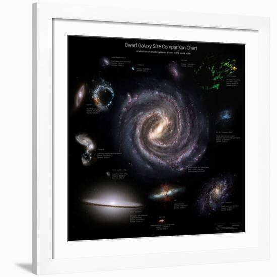 Galaxy Sizes Compared to Ic 1101, the Largest known Galaxy-null-Framed Photographic Print