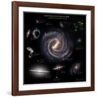 Galaxy Sizes Compared to Ic 1101, the Largest known Galaxy-null-Framed Photographic Print