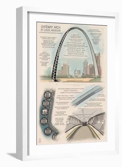 Gateway Arch Technical-Lantern Press-Framed Art Print