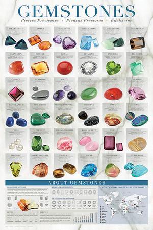 Gemstone Poster Chart