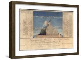 Geography of Plants in Tropical Countries, a Study of the Andes, Drawn by Schoenberger and…-Friedrich Alexander, Baron Von Humboldt-Framed Premium Giclee Print
