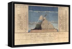 Geography of Plants in Tropical Countries, a Study of the Andes, Drawn by Schoenberger and…-Friedrich Alexander, Baron Von Humboldt-Framed Stretched Canvas