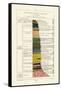 Geology, 1833-39-null-Framed Stretched Canvas
