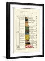 Geology, 1833-39-null-Framed Giclee Print