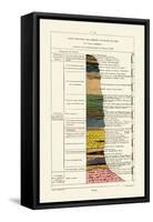 Geology, 1833-39-null-Framed Stretched Canvas