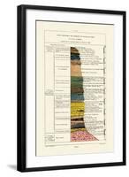 Geology, 1833-39-null-Framed Giclee Print